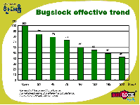 Distributor Bugslock Indonesia