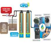 Manual Fresh Water Filter Double Tube ( AIKO Type Manual Double Tube)