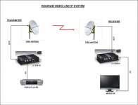 Digital Microwave IP Syatem
