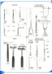 Bone Surgery Instruments