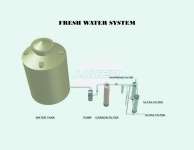 Manual Fresh Water Ultrafiltration