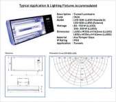 Lampu LVD Smart Dragon Series 120-200 Watt