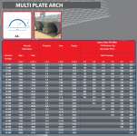 Multi Plate Arch ( MPA)