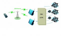 FCT F250m untuk PBX/PABX