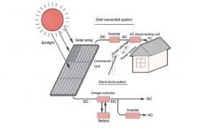 Solar Home System 10WP 20WP 50WP 80WP 100WP 120WP