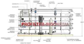 Seawater Reverse Osmosis Systems