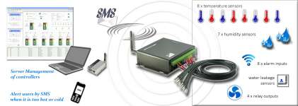 Smart Multipoint SMS Alert Controller System