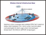 Instalasi RTRW Net