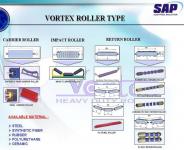 Idler/ Roller Conveyor VORTEX