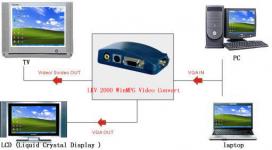 LKV2000 pc-to-tv/vga-to-svideo&video/vga-to-av&cvbs converter