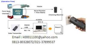 Guard Tour Computerize System,  Hp: 081380328072,  Email : k00011100@ yahoo.com