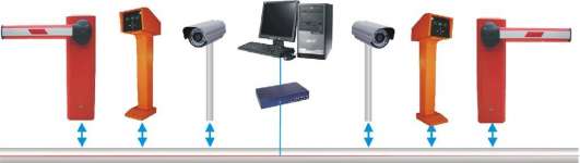 Parking Equipment ( Camera,  BarrierGate,  PC,  others)