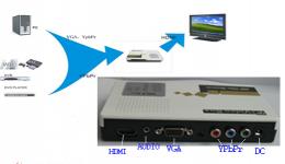 VGA + Component Video (YPbPr) +Audio to standard HDMI converter and scaler