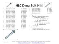 Harga Sleeve Anchor / Dyna Bolt ( HLC Hilti )