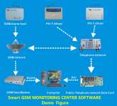 Smart Alarm GSM MONITORING Management Software