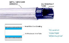 Single Layer STAINLESS STEEL Braided Rubber Hose for automobile Fuel & Oil Lines Low Pressure Applications