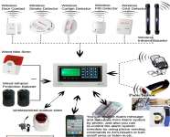 GSM Home Alarm System YL-007M2BX