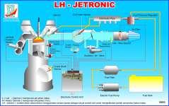 WALLCHART LH-JETRONIK