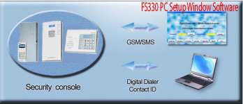 PC Setup Window Software & USB Cable Model FS330