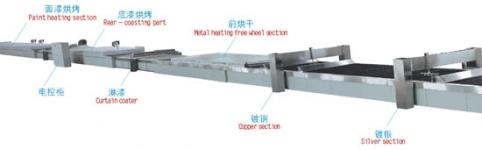 Silver mirror glass production line