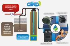 Automatic Fresh Water Filter Single Tube ( AIKO Type Automatic Single Tube)