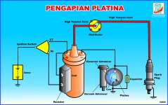 WALLCHART PENGAPIAN PLATINA