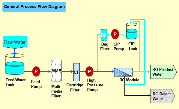 pembuatan dan desain depot air minum
