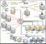 Server & Network Maintenance