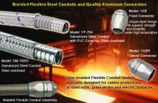 Braided Flexible metallic Conduit and Aluminum Connector for glass works cables protection