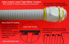 PVC COATED InterLocked steel Liquid Tight Conduit,  LIQUIDTIGHT CONDUIT FITTINGS for utility riser