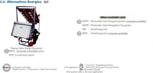 . Computer Controlled Wind Energy Unit