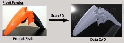 3D Scanning > > Reverse Engineering for Engineering Application