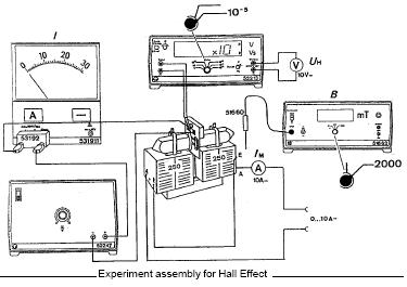 Hall effect apparatus, Electron spin....