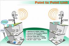 Wireless Bridge POINT TO POINT/ JAVADIONTEL-02193816061...