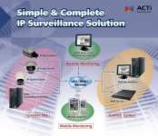 ACTI IP Camera