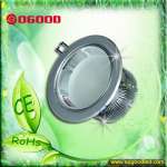 LED DOWNLIGHTS