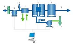 VPSA Oxygen ( O2) generator/ plant