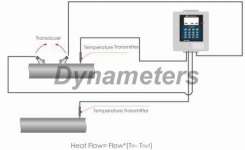 Series DMTFE Ultrasonic Energy Meters