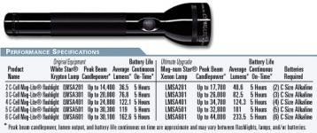 MAG Lite Flashlight Senter 5Cell Battery