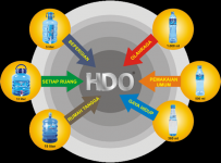 HDO Balance Water The First Indonesian Drinking Water With Bio Electromagnet Technology