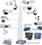 CCTV | CCTV SYSTEM | CAMERA | KAMERA