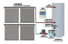 Split-Pressurized Solar Water Heater,  Pressure Solar Water Heater