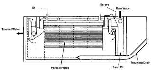 Oil Separator Crossflow / PPI