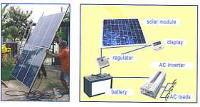 Solar Home System / Pengubah Energi Matahari menjadi Listrik