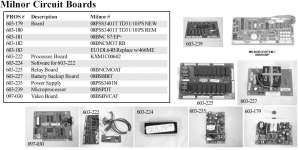 Milnor Circuit Boards