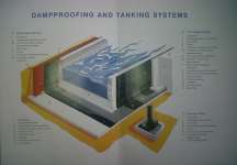 Dampproofing and Tanking Systems