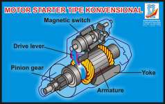 WALLCHART MOTOR STARTER TYPE KONVENSIONAL