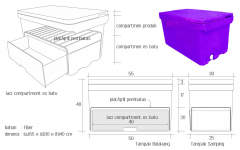 Cooler Box | Box Pendingin | Box Pengawet | Box Ice Cream