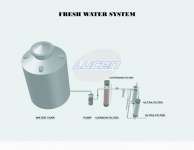 Auto Fresh Water Ultrafiltration :