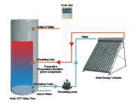 Split-Pressurized Solar Water Heater,  Pressure Solar Water Heater